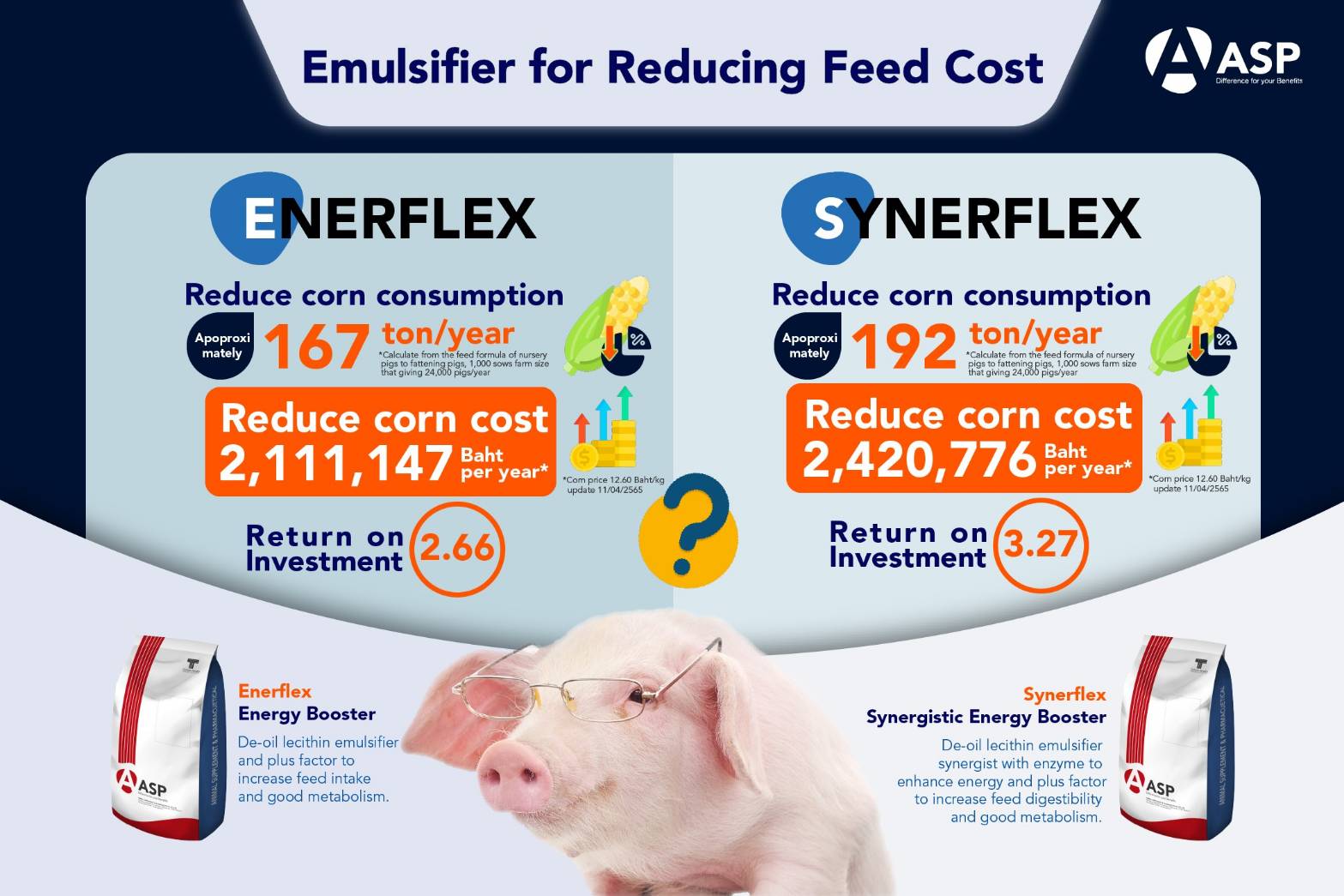 Emulsifier for Reducing Feed Cost - ASP Thailand - Animal Supplement and  Pharmaceutical Co., Ltd.