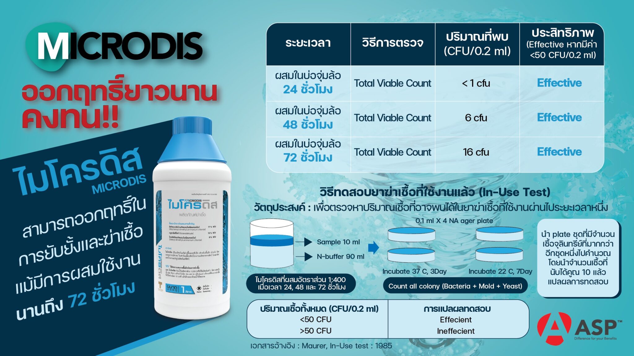 MICRODIS Long Lasting Effect!!!Even with mixing after 72 hours - ASP ...